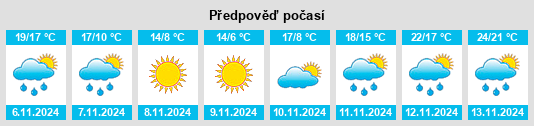 Weather outlook for the place Portageville na WeatherSunshine.com