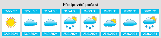 Weather outlook for the place Belzoni na WeatherSunshine.com