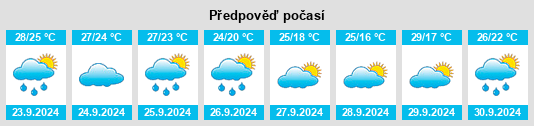 Weather outlook for the place Bowdre na WeatherSunshine.com