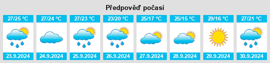 Weather outlook for the place Byhalia na WeatherSunshine.com