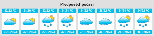 Weather outlook for the place Conehatta na WeatherSunshine.com