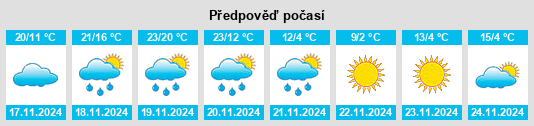 Weather outlook for the place Country Side Estates na WeatherSunshine.com