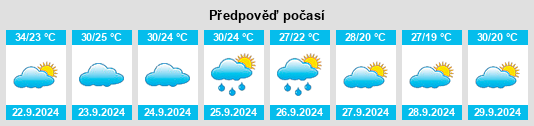 Weather outlook for the place Drew na WeatherSunshine.com