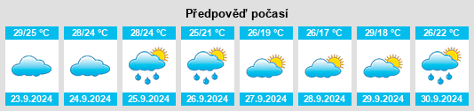 Weather outlook for the place Friars Point na WeatherSunshine.com