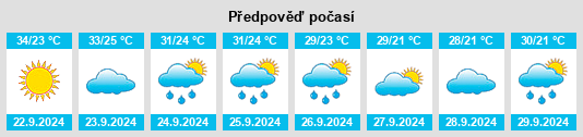 Weather outlook for the place Hollandale na WeatherSunshine.com