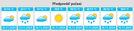 Weather outlook for the place Kosciusko na WeatherSunshine.com