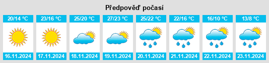 Weather outlook for the place Pass Christian na WeatherSunshine.com