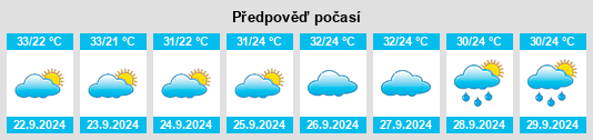 Weather outlook for the place Petal na WeatherSunshine.com