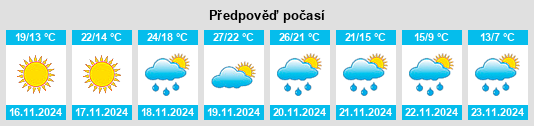 Weather outlook for the place Saucier na WeatherSunshine.com