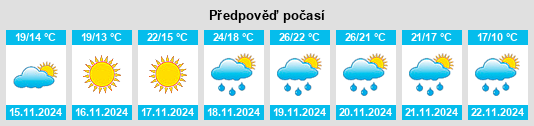 Weather outlook for the place Wade na WeatherSunshine.com