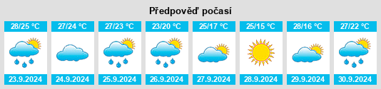 Weather outlook for the place Walls na WeatherSunshine.com