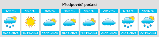 Weather outlook for the place Apex na WeatherSunshine.com