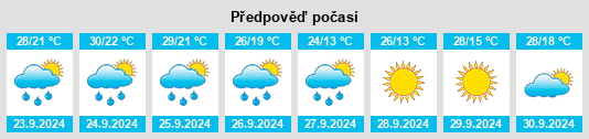 Weather outlook for the place Bear Poplar na WeatherSunshine.com