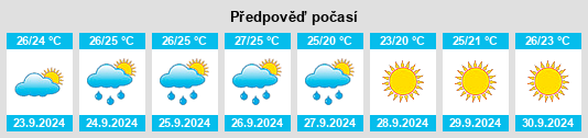 Weather outlook for the place Belville na WeatherSunshine.com