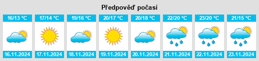 Weather outlook for the place Calabash na WeatherSunshine.com