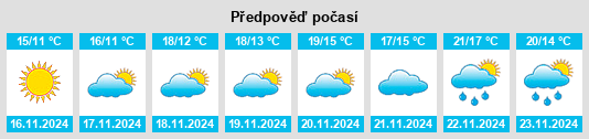 Weather outlook for the place Cape Colony na WeatherSunshine.com