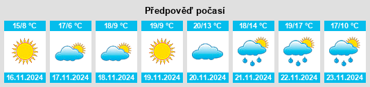 Weather outlook for the place Coats na WeatherSunshine.com