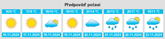 Weather outlook for the place Floral College na WeatherSunshine.com