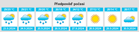 Weather outlook for the place Hildebran na WeatherSunshine.com