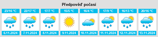 Weather outlook for the place Lowgap na WeatherSunshine.com