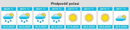 Weather outlook for the place Mayodan na WeatherSunshine.com