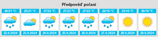 Weather outlook for the place Mewborns Crossroads na WeatherSunshine.com