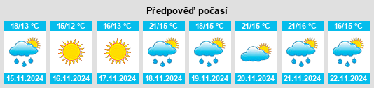 Weather outlook for the place Nelms na WeatherSunshine.com