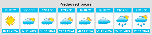 Weather outlook for the place New Providence na WeatherSunshine.com