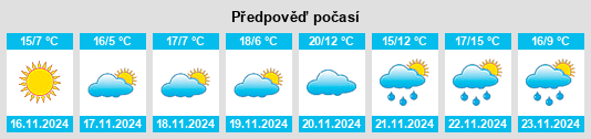 Weather outlook for the place Norlina na WeatherSunshine.com