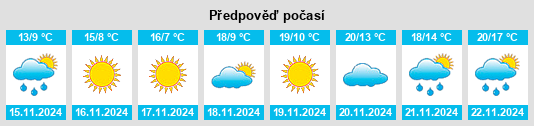 Weather outlook for the place Plain View na WeatherSunshine.com