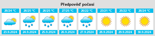 Weather outlook for the place Sea Breeze na WeatherSunshine.com