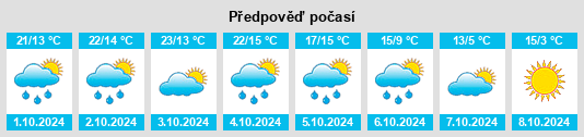 Weather outlook for the place Solola Valley na WeatherSunshine.com