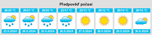 Weather outlook for the place Toast na WeatherSunshine.com