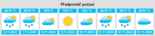 Weather outlook for the place Wallburg na WeatherSunshine.com