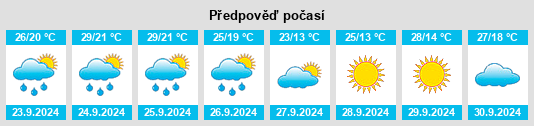 Weather outlook for the place Welcome na WeatherSunshine.com