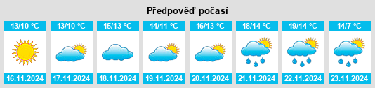 Weather outlook for the place Beach Haven na WeatherSunshine.com