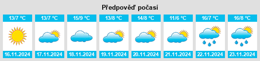 Weather outlook for the place Brooklawn na WeatherSunshine.com