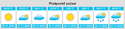 Weather outlook for the place Ocean Gate na WeatherSunshine.com