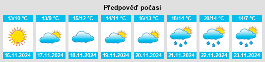 Weather outlook for the place Port Republic na WeatherSunshine.com