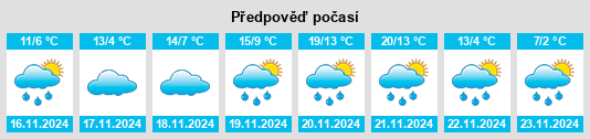 Weather outlook for the place Day Heights na WeatherSunshine.com