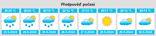 Weather outlook for the place Devola na WeatherSunshine.com