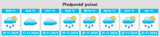 Weather outlook for the place Hustead na WeatherSunshine.com