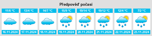 Weather outlook for the place Mack na WeatherSunshine.com