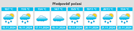 Weather outlook for the place Mount Repose na WeatherSunshine.com