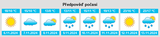 Weather outlook for the place Artillery Village na WeatherSunshine.com