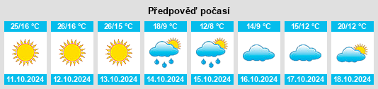 Weather outlook for the place Boley na WeatherSunshine.com