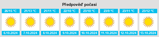 Weather outlook for the place Burns Flat na WeatherSunshine.com