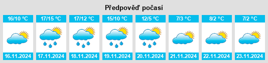 Weather outlook for the place Cyril na WeatherSunshine.com