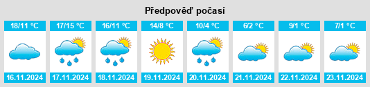 Weather outlook for the place Erick na WeatherSunshine.com