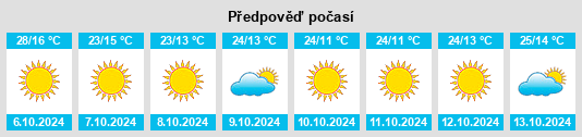 Weather outlook for the place Hollis na WeatherSunshine.com